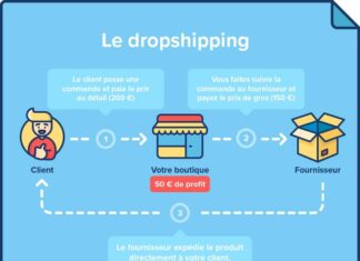 Dropshipping: problèmes et mĂ©fiance… Dropshipping problèmes et mĂ©fiance...