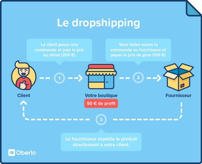 Dropshipping problèmes et méfiance...